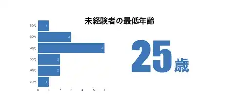 2dp
